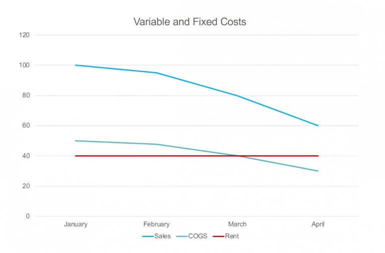 Cost Optimization Strategies - LedgerGurus