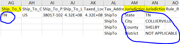 Ship to State associated with state, city, county, and district jurisdictions