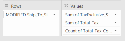 What data to put in what fields for your pivot table