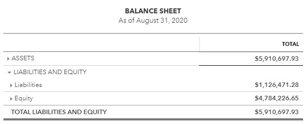 Balance Sheet