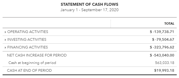 Cash Flow Statement