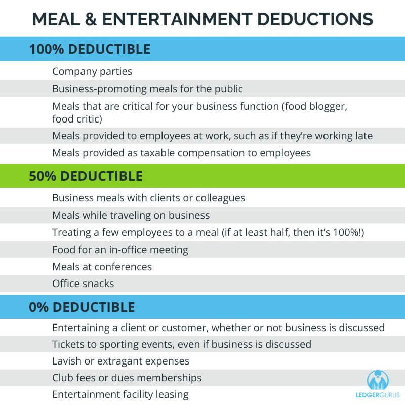 chart of meal and entertainment deductions