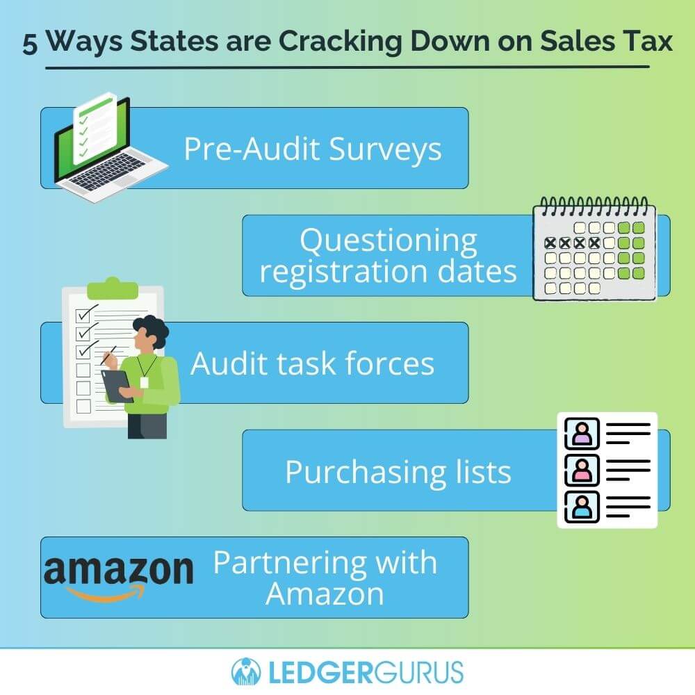 Ways States are Cracking Down on Sales Tax5 