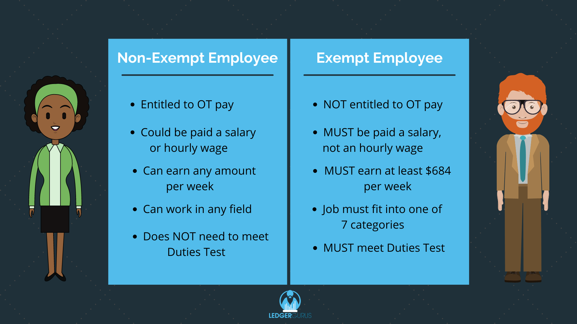 Exempt vs. NonExempt Salary Employees LedgerGurus