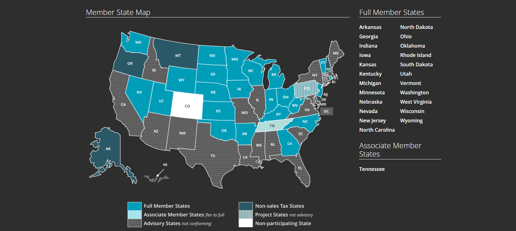 State-by-state guide to non-collecting seller use tax - Avalara