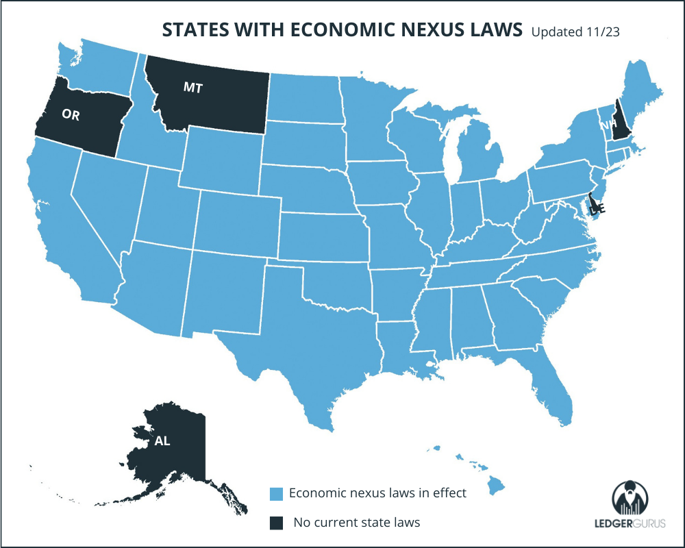 states with economic nexus laws