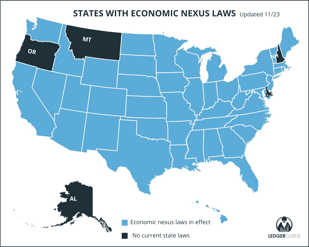 What is Nexus?  Sales Tax Institute