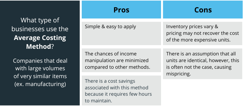 3-inventory-costing-methods-and-how-to-choose-ledgergurus