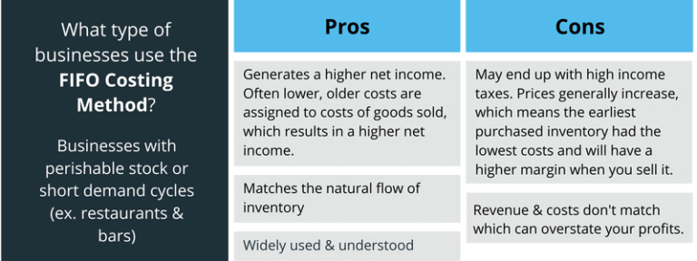 Inventory Costing Methods Explained | Best Practices for eCommerce