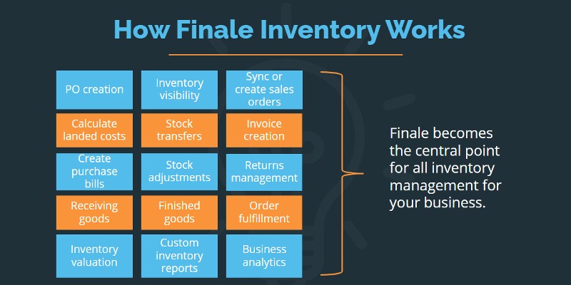 Finale Inventory IMS