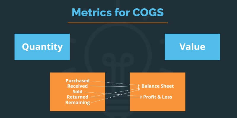 inventory management tool tips 