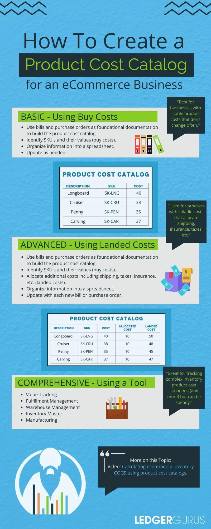 infographic for how to create a product cost catalog