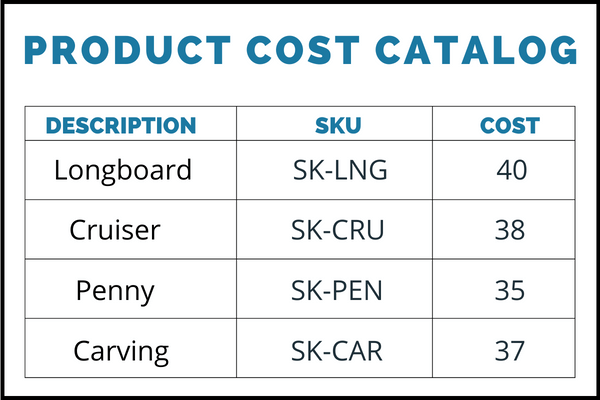 how to establish your inventory costs for a product cost catalog