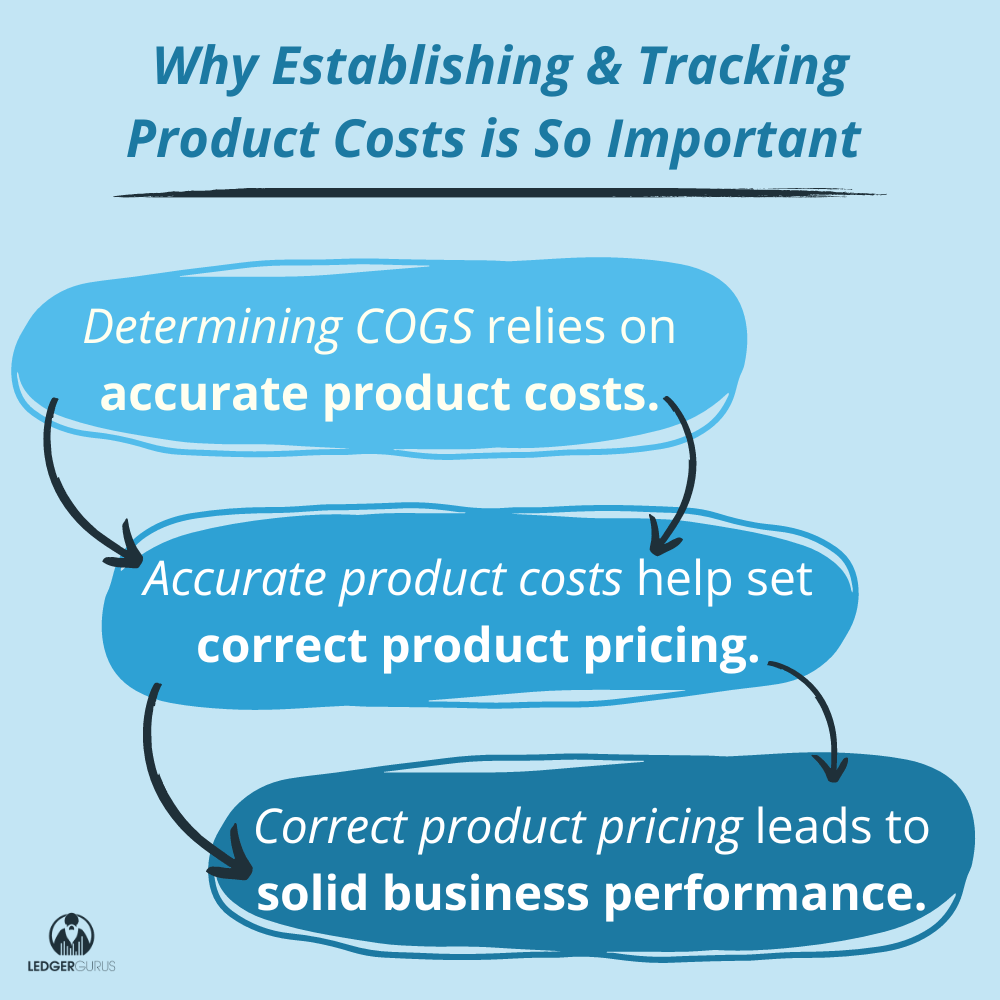 3 reasons why establishing and tracking product costs is so important