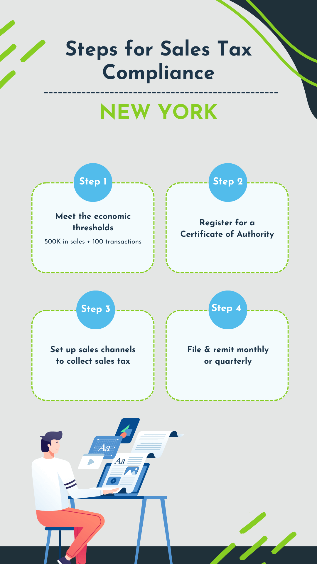 4 steps of sales tax compliance in New York state