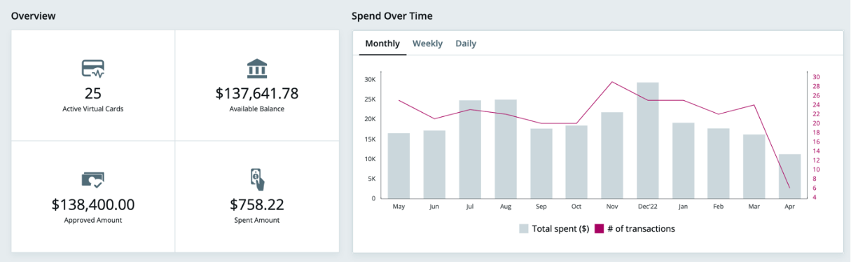 Tradeshift Go dashboard