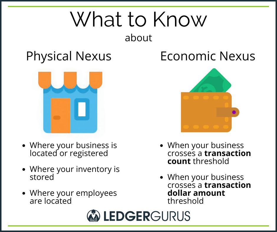 what you need to know about economic and physical nexus