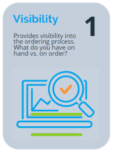 An IMS tool increases visibility into ecommerce inventory