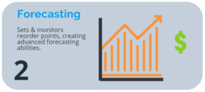 An IMS Tool Assists in Forecasting