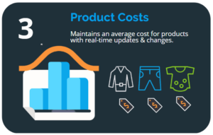 An Inventory Management Solution Makes It Easier to Track Product Costs