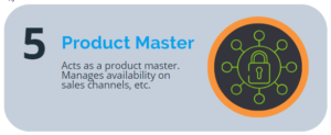 An IMS Tool Acts as a Product Master