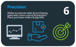An IMS Tool Increases Precision in Sales and Purchasing