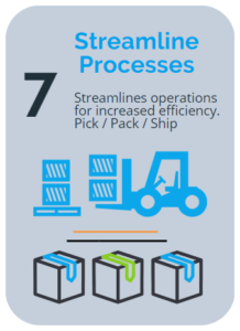 An Inventory Management System Streamlines Processes