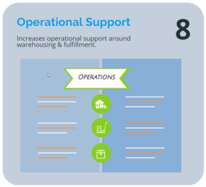 An IMS Tool Gives Overall Operational Support