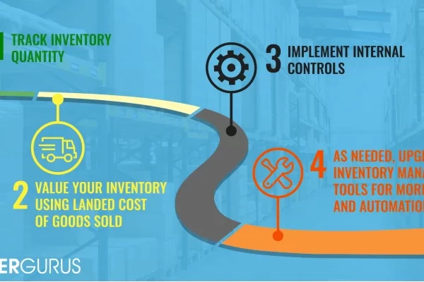 LedgerGurus' road map of inventory management