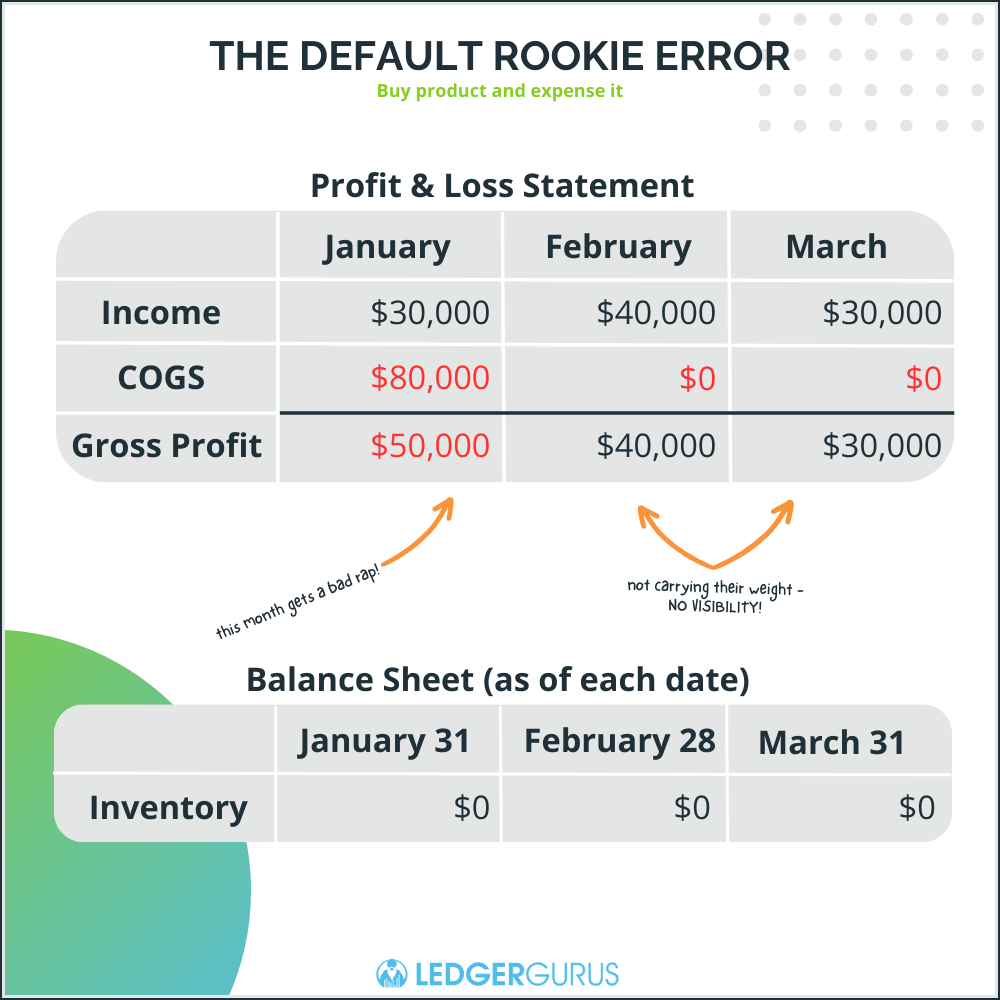 Cash vs. Accrual Accounting | Which is Best for Your eCommerce 