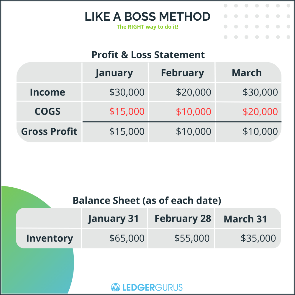 How to Record a Cost of Goods Sold Journal Entry – LedgerGurus