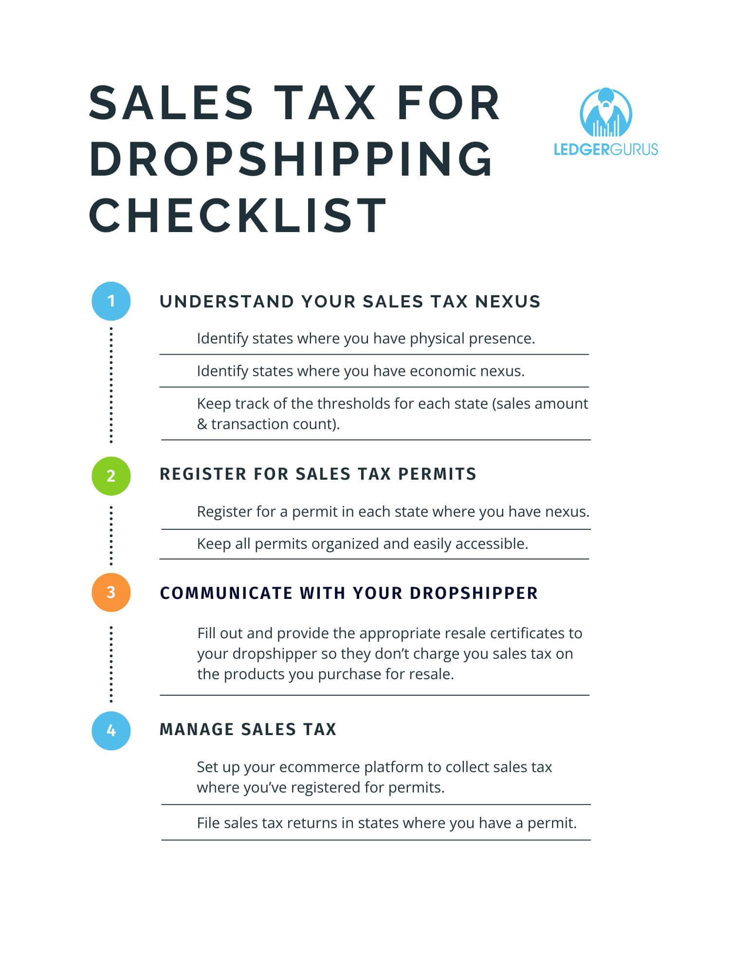 sales tax checklist for dropshippers